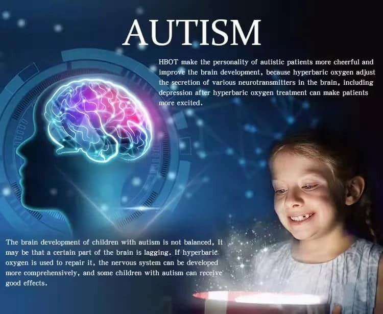 Helps Autism