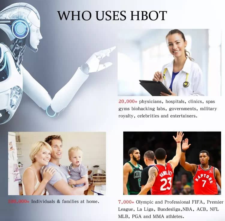 Who uses HBOT